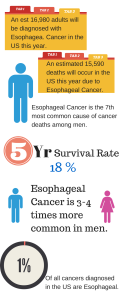 Statistics from cancer.org and cancer.net (Infographic made by Ryan Jacobson) 